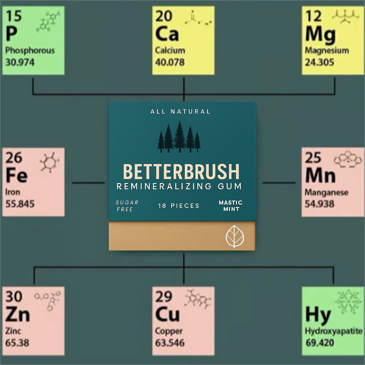 Simply Remineralizing Gum