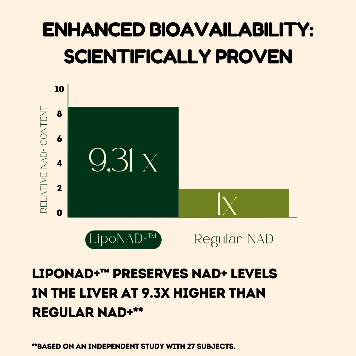 NAD+ Supplement with Resveratrol & Quercetin