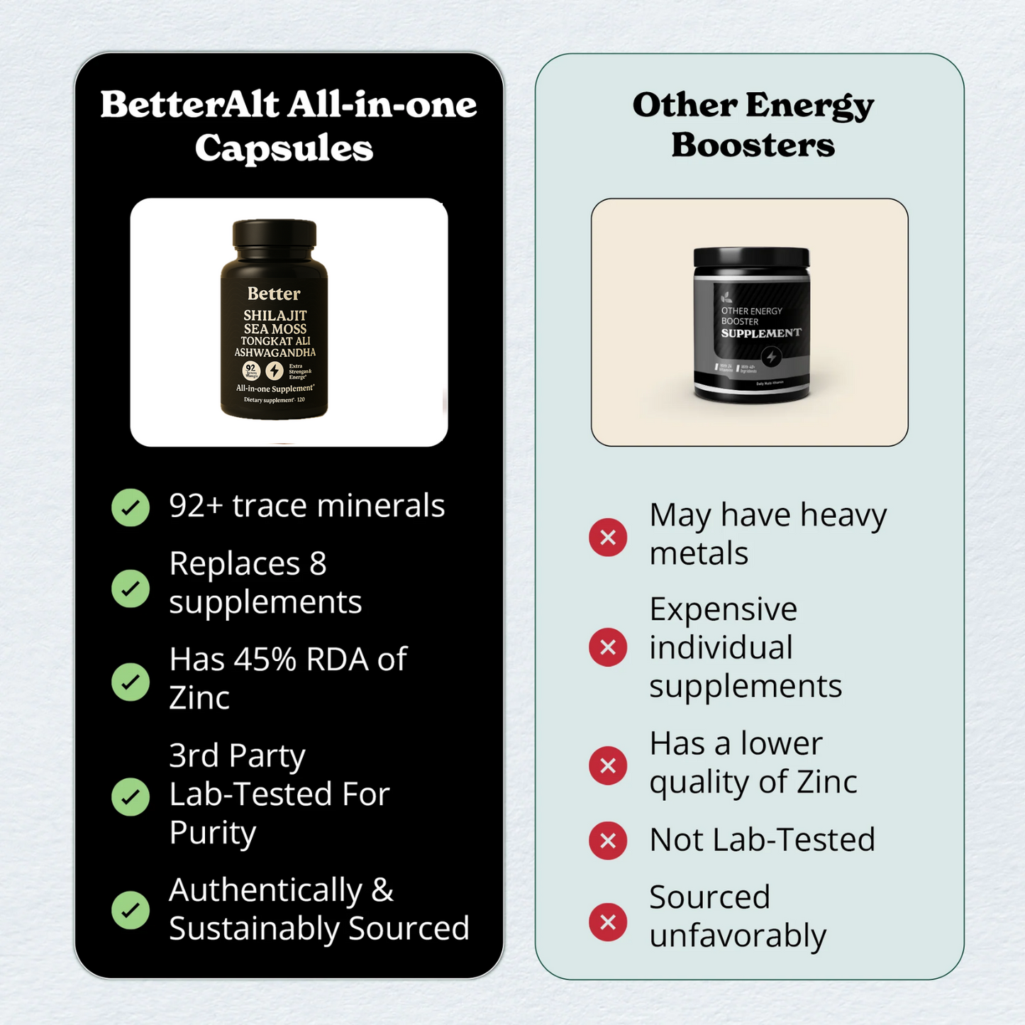 GOLD+ Shilajit Capsules