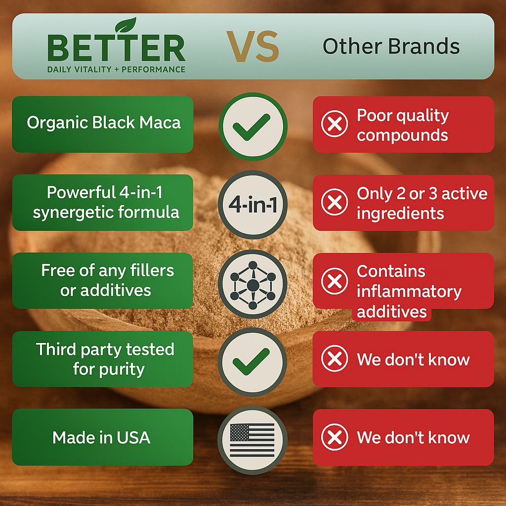 4-in-1 Black Maca+ Blend