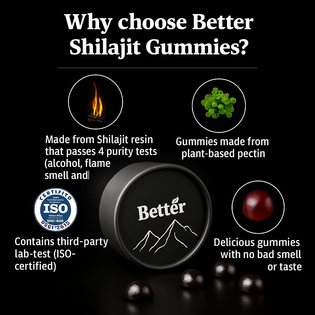 Himalayan Shilajit Gummies
