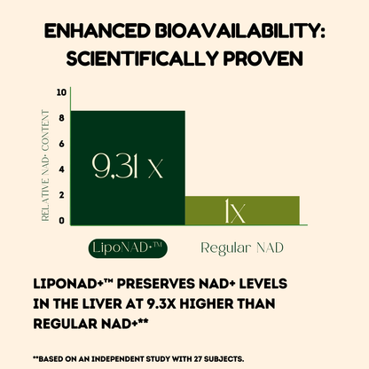 NAD+ Supplement with Resveratrol & Quercetin