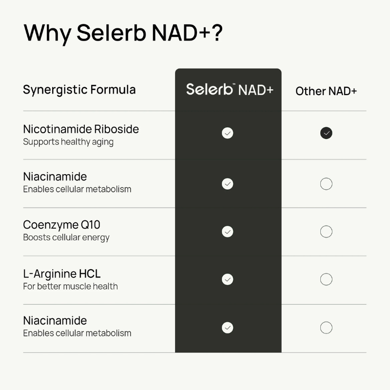 Selerb NAD+ Supplements for Women