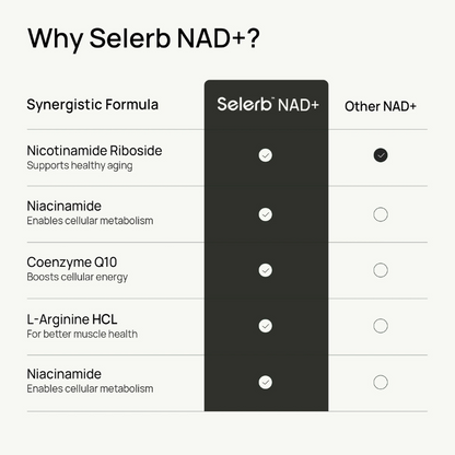 Selerb NAD+ Supplements for Women