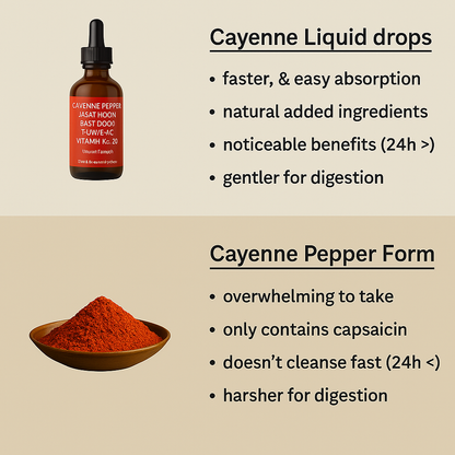 Cayenne pepper supplement liquid drops
