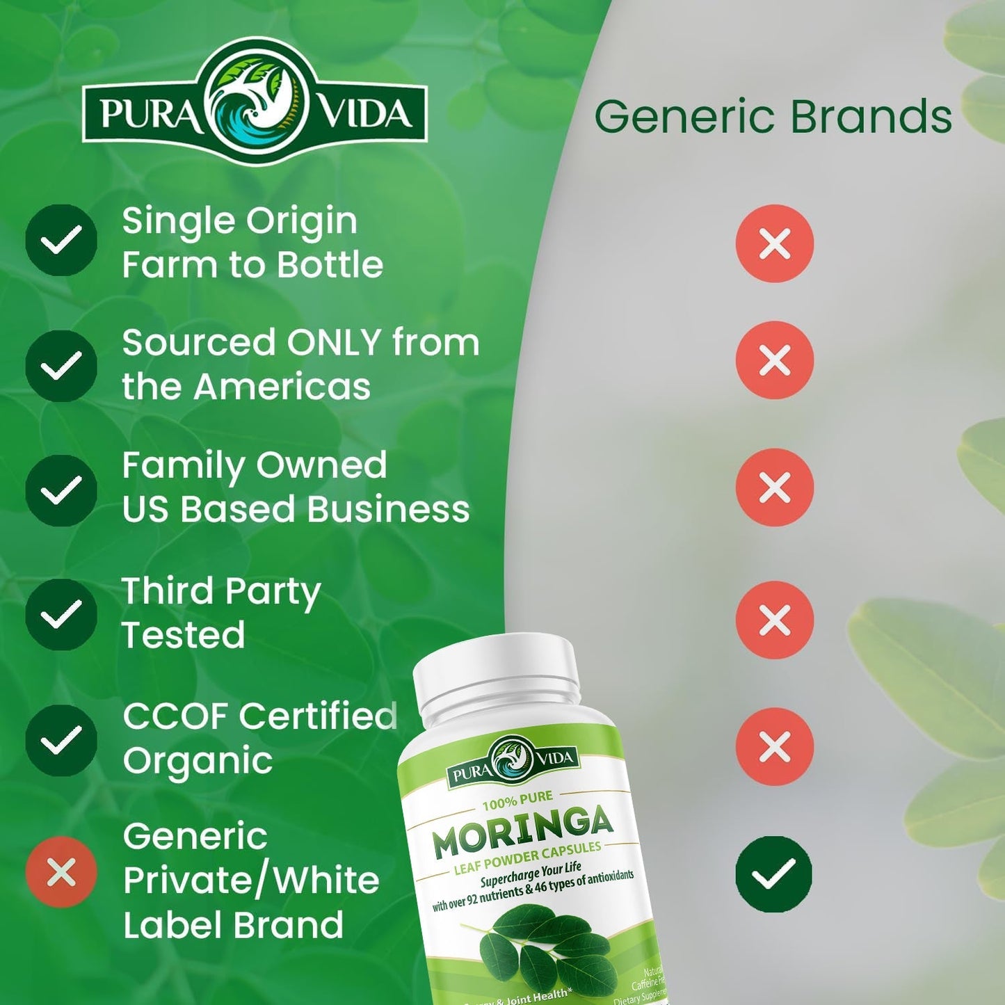 Moringa Leaf Powder Capsules